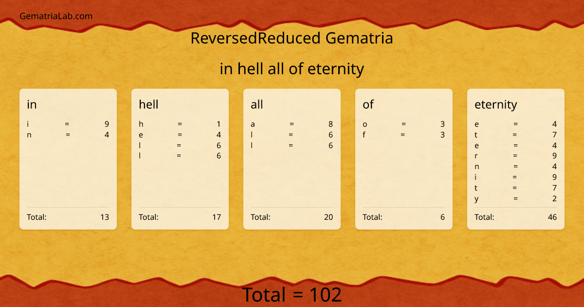 in hell all of eternity in reversedReduced Gematria